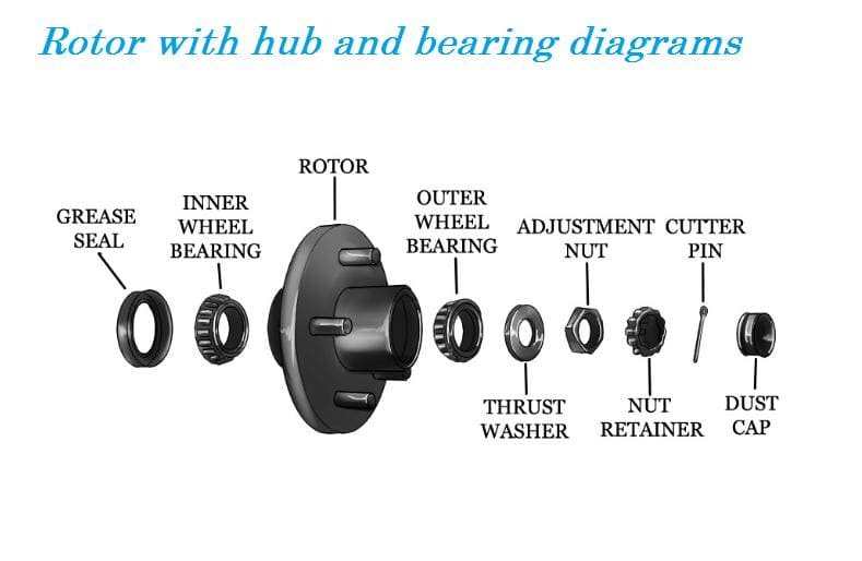remove wheel hub bearing