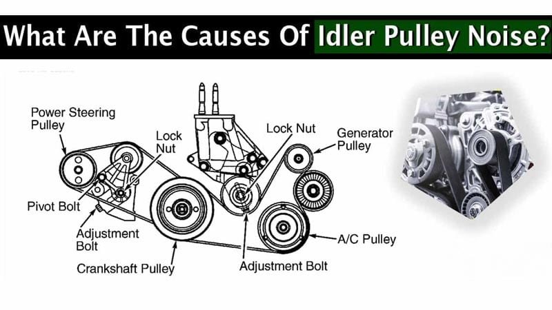 Causes of tensioner bearing