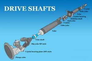 driveshaft and center support bearing