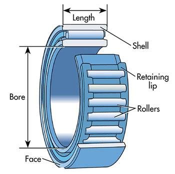 Cylindrical roller bearing diagram