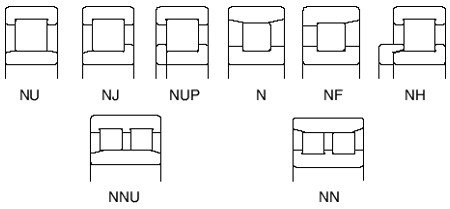 Cylindrical roller bearing types