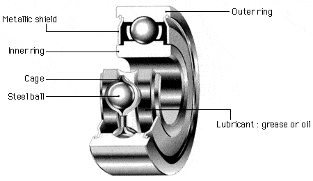 Miniature ball bearings structure