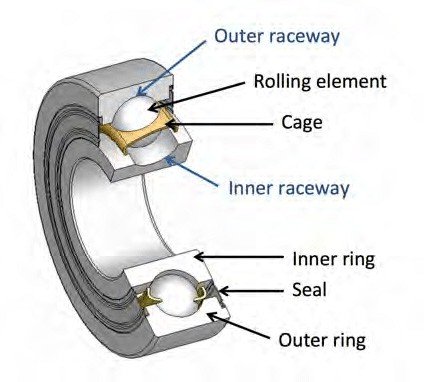 Single row angular contact ball bearing