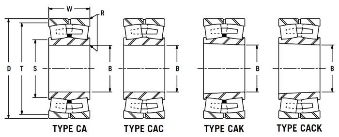 Spherical roller bearing types