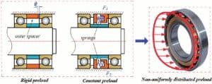 bearing preload