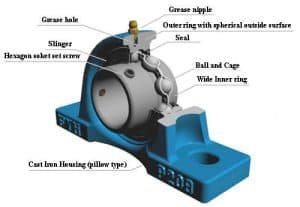 Components of pillow block bearings