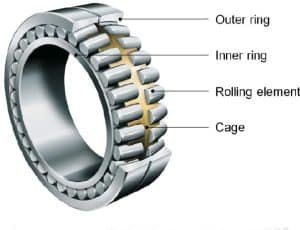 Bearing Cage Types
