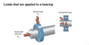 Bearing load