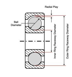 Measure the tolerance of ball bearings