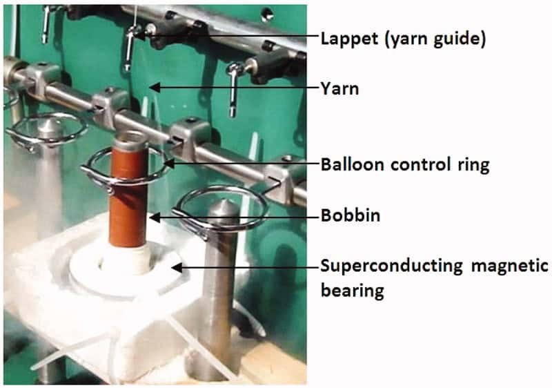 Innovations in textile machinery bearings