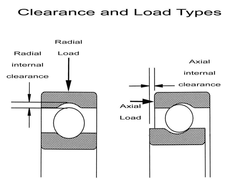 bearing clearance