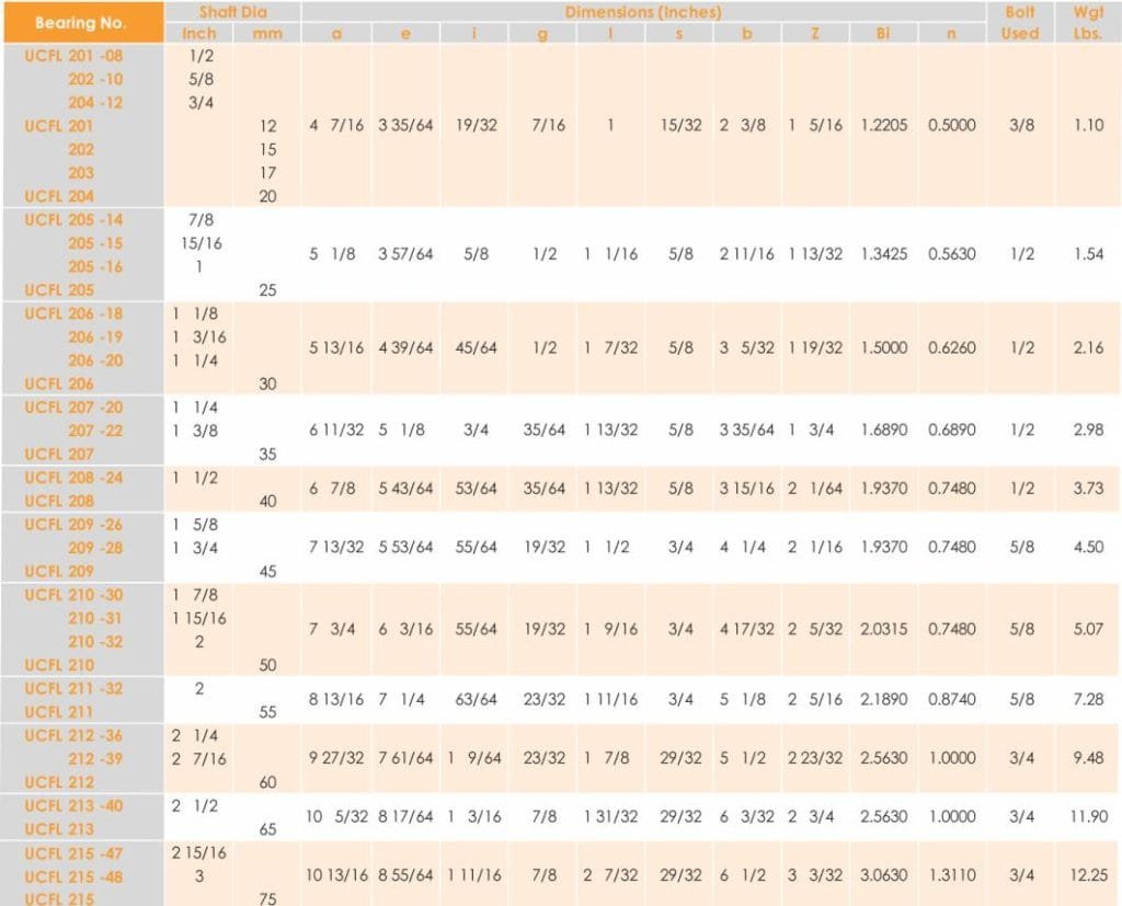 2 bolt flange bearing size chart