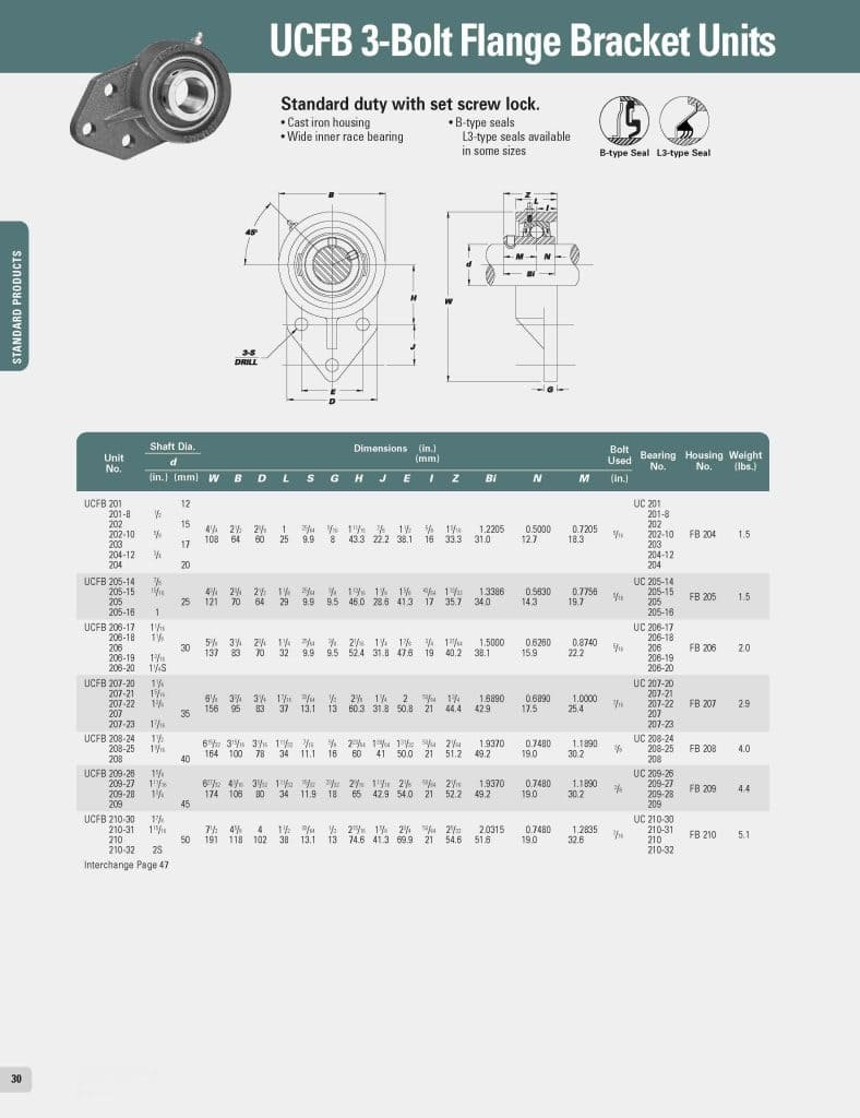 3 bolt flange bearing units