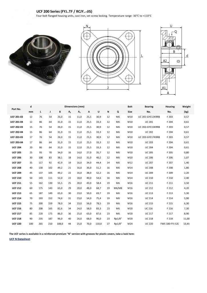 4 bolt flange bearing units size chart