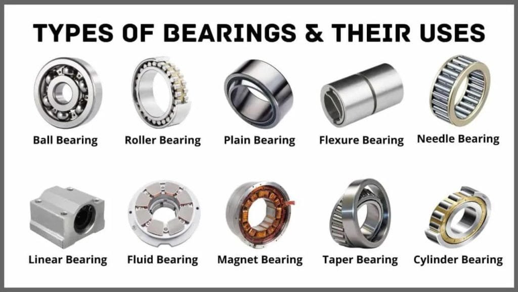 types of bearings