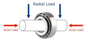 bearing axial load
