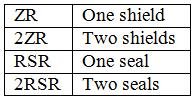 bearing suffixes for sealings and closures