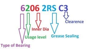 bearing number meaning