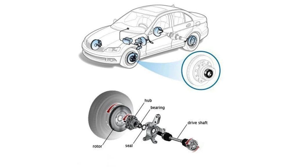 how wheel bearing works