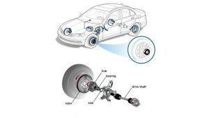 how wheel bearing works