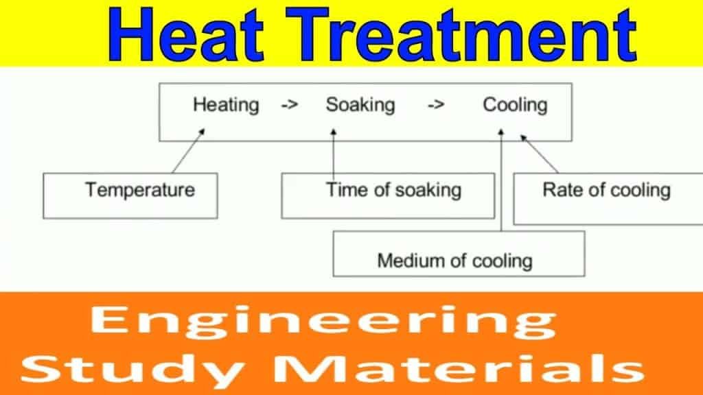 key areas of failure in bearing heat treatment
