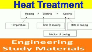 key areas of failure in bearing heat treatment