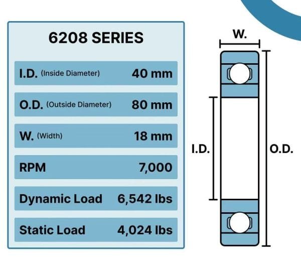 6208 Bearing Guide: Dimensions, Types, Applications & Buying Tips!