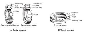 ball bearing vs thrust bearing