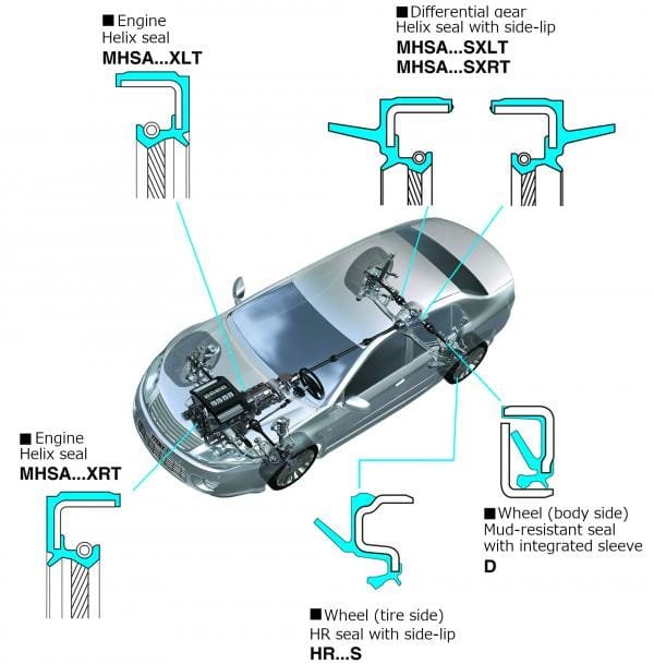 oil seals application