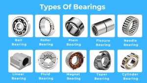 type of bearings