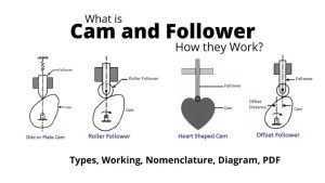 cam followers choose
