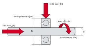 purpose of the axial bearing