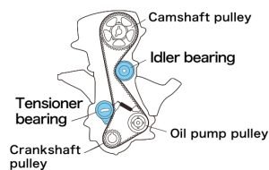 tensioner or idler bearings