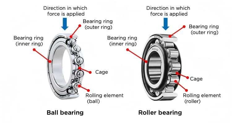 ball bearing vs roller bearing