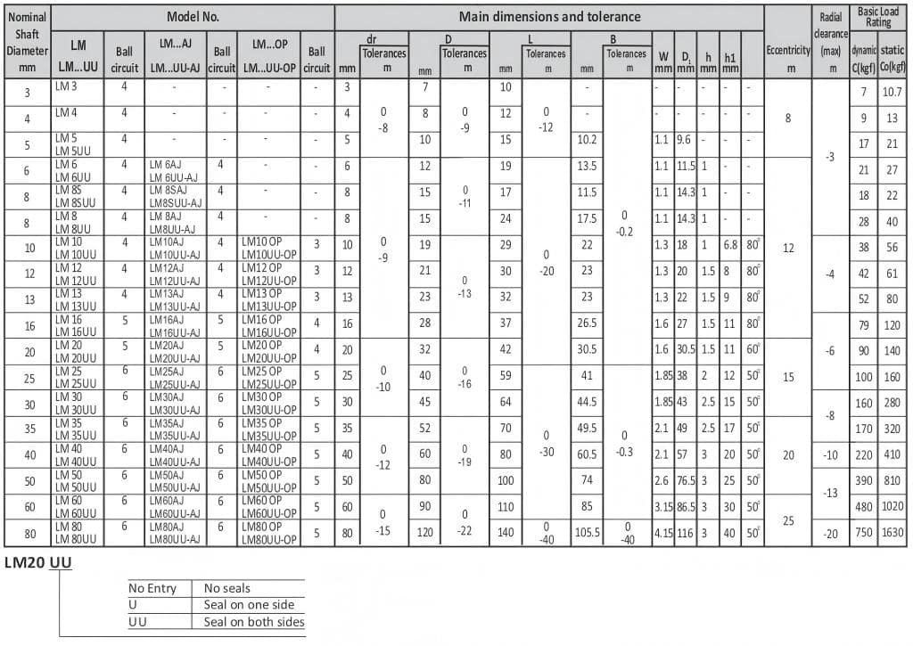 linear bearing size chart