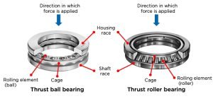 thrust bearing types
