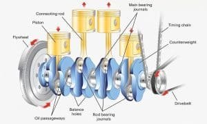 crankshaft bearings