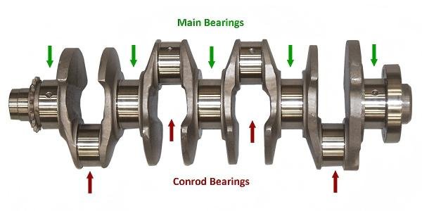 crankshaft bearings types