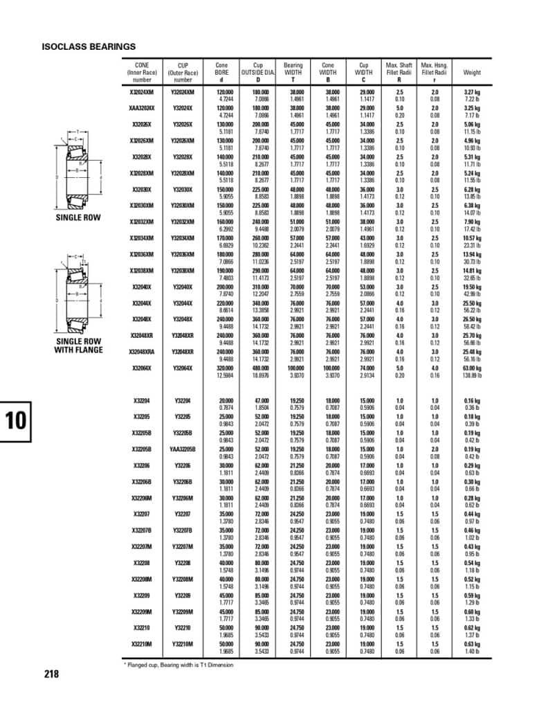 cup and cone bearing size chart