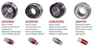 shaft bearing install