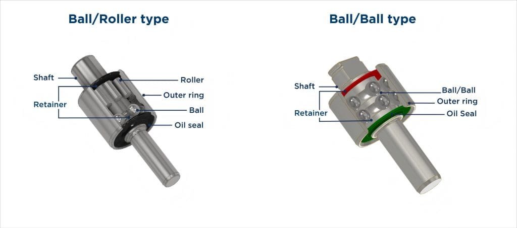 water pump bearing types
