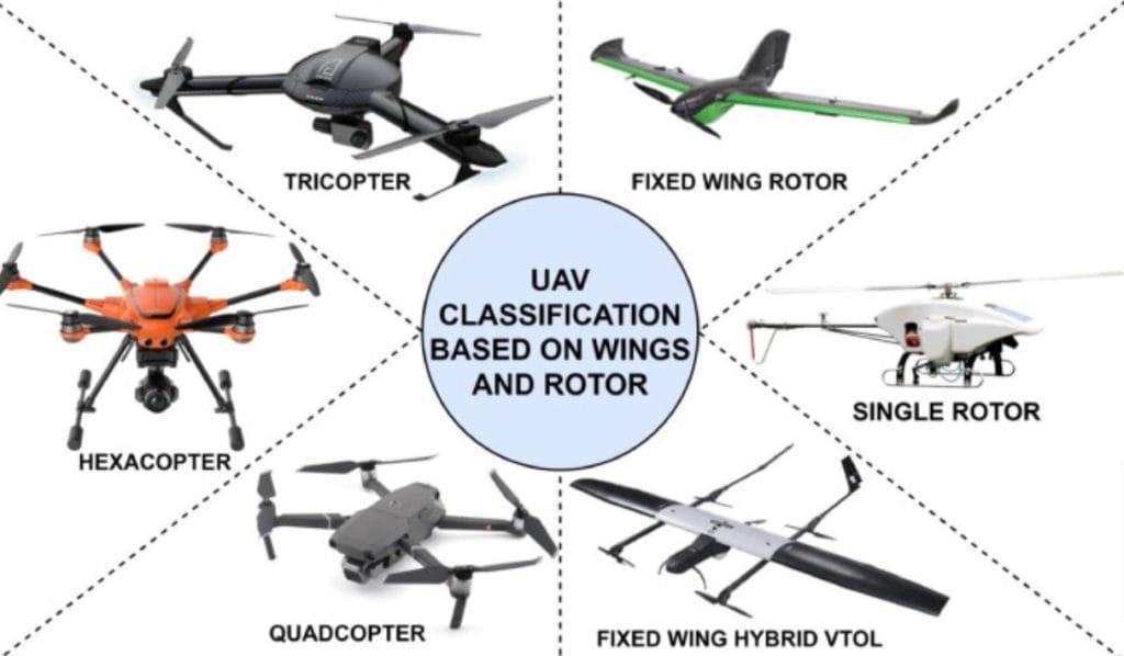 drone and uav