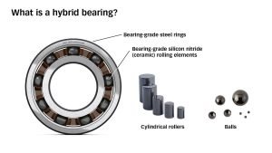 hybrid ceramic bearing