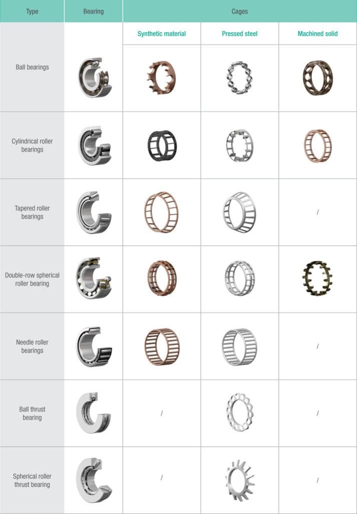 bearing cages tabela