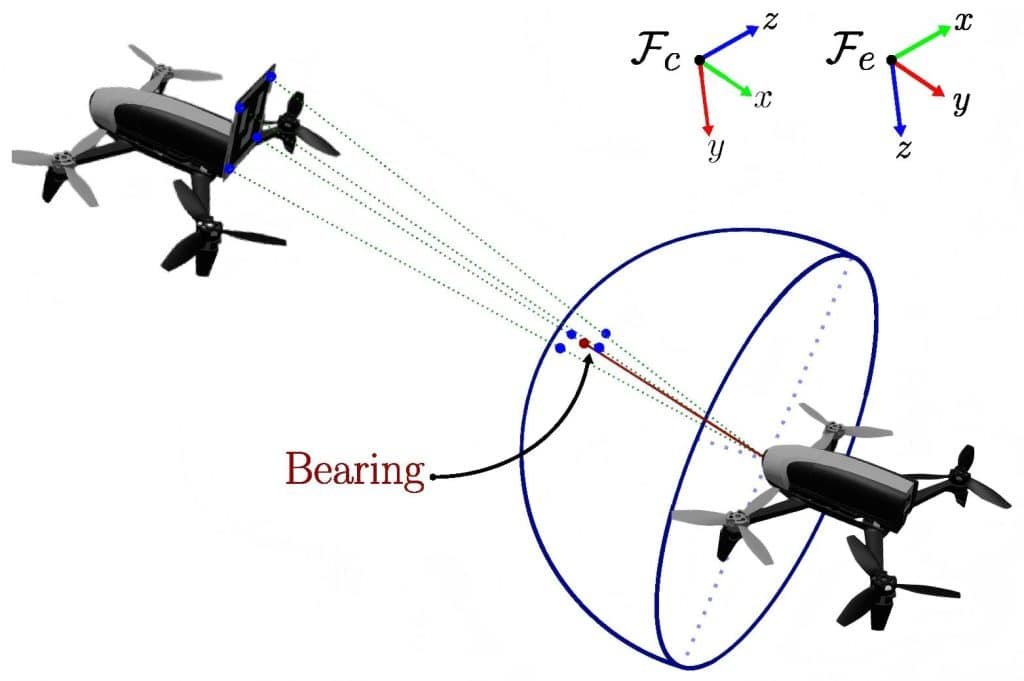 drone bearing