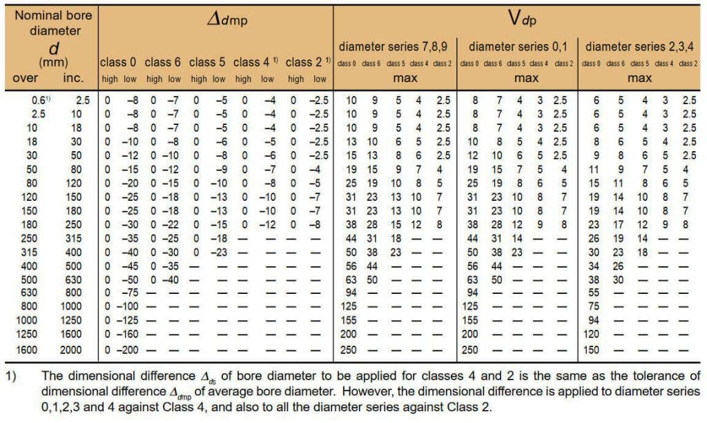 abma standards
