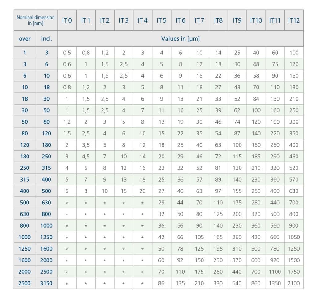 din standards bearing